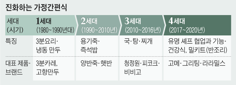 삼성식자재마트 이미지