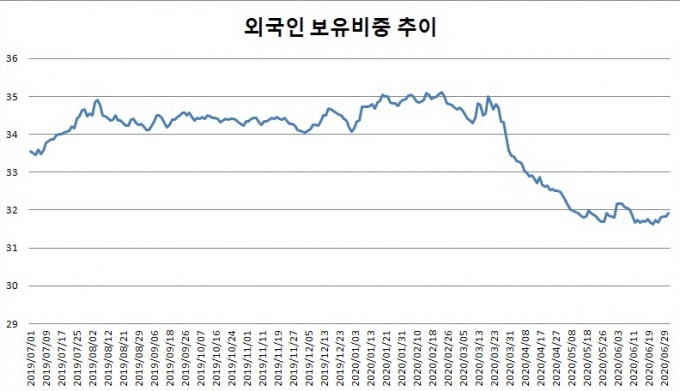 보유 이미지