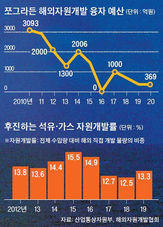 자원 이미지
