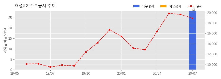 현대카드 주식회사 이미지