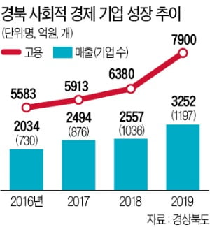 사회적경제개발원사회적협동조합 이미지