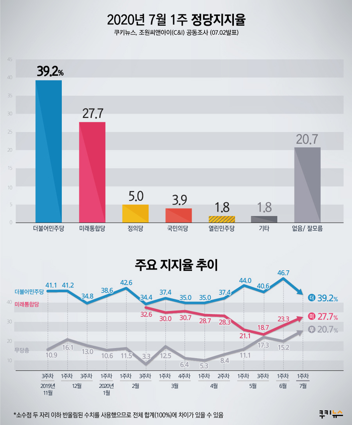 씨앤아이(C&I) 이미지
