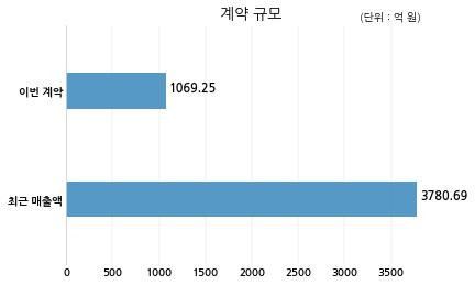 현대카드 주식회사 이미지