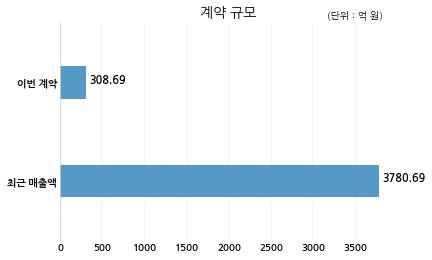 현대캐피탈주식회사 이미지