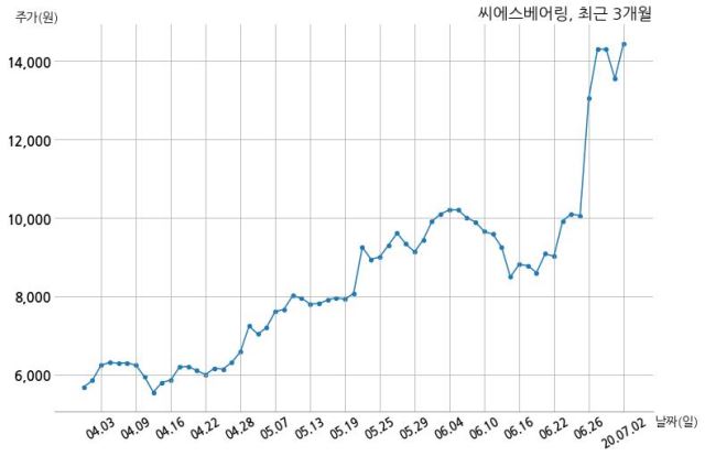 주식회사씨에스 이미지