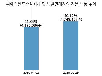 주식회사씨에스 이미지