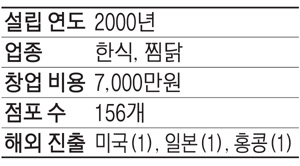 (주)봉추푸드시스템 이미지