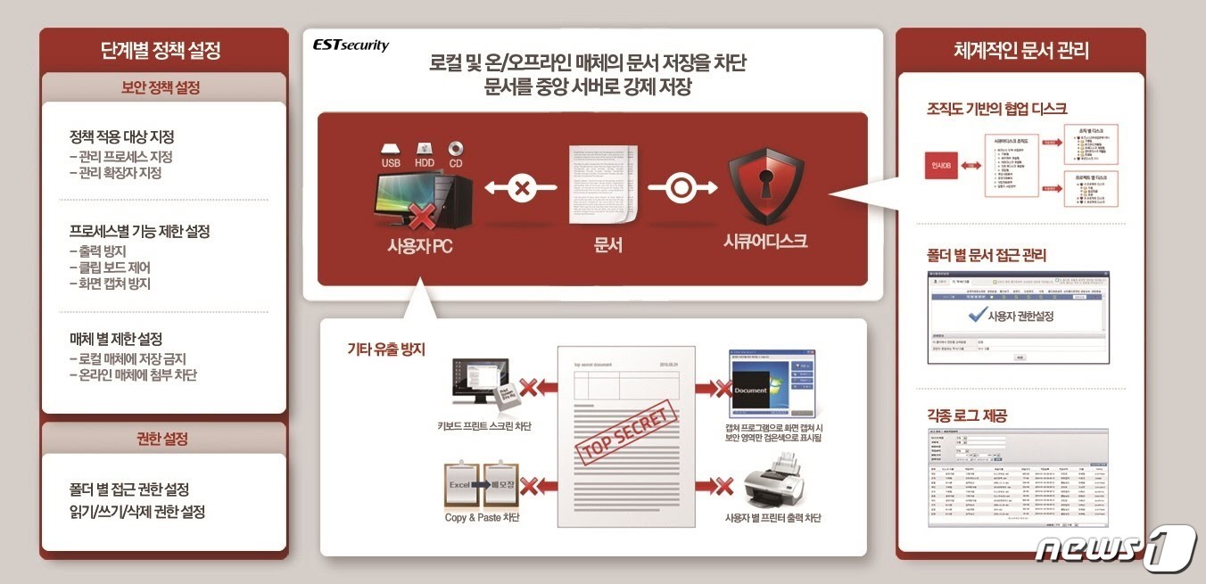 이스트솔루션 이미지