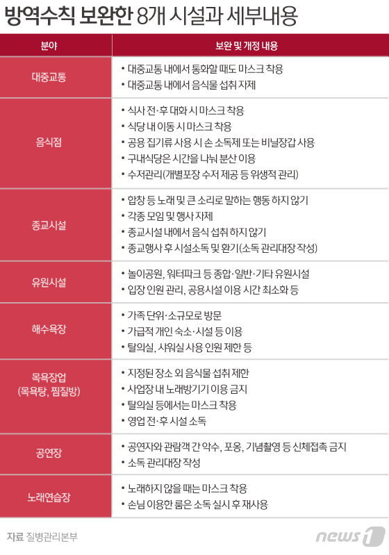 대화노래연습장 이미지