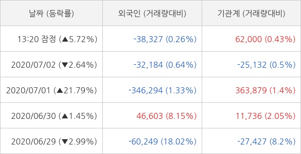 순엔지니어링 이미지