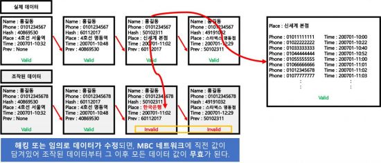 커먼즈 이미지