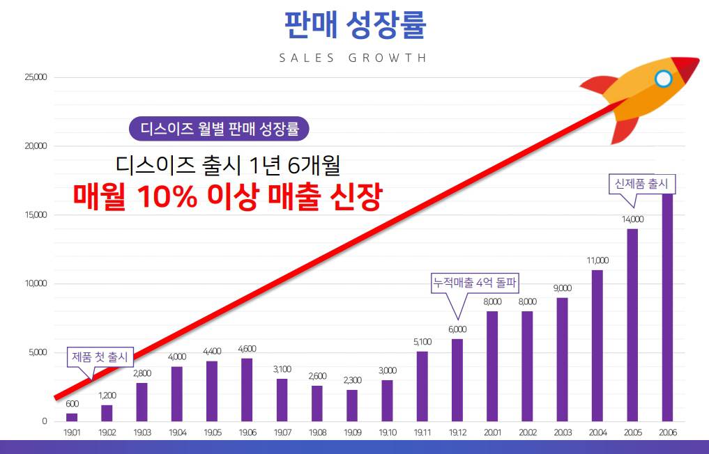 디스이즈 이미지