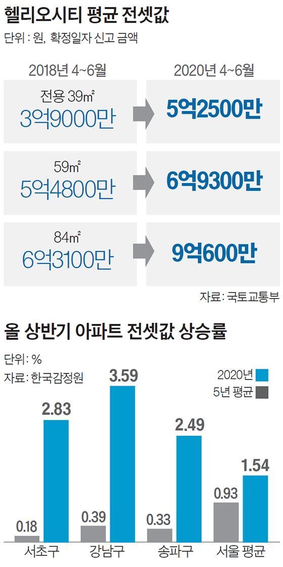 헬리오 이미지