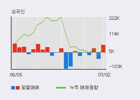 (주)동우팜투테이블 이미지