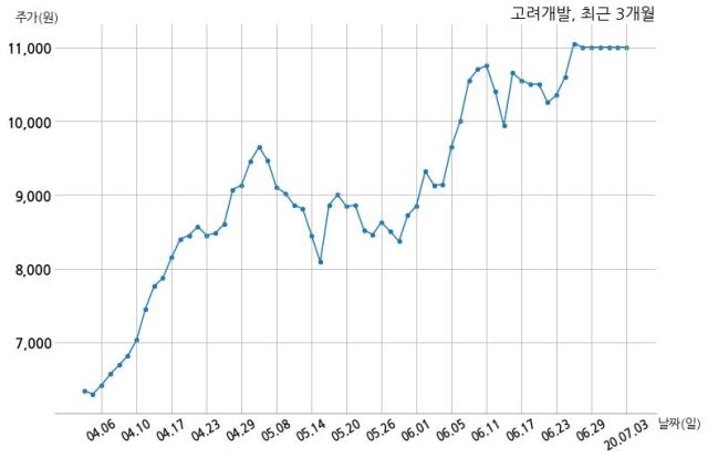 고려개발(주) 이미지
