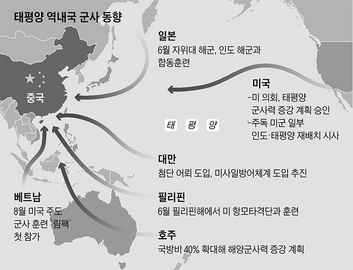태평양 이미지