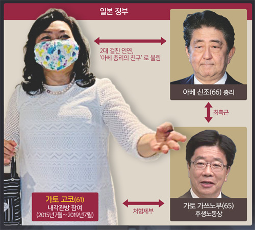 가토 이미지