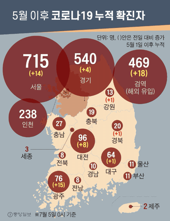 5월 이후 코로나19 누적 확진자. 그래픽=김영희 02@joongang.co.kr