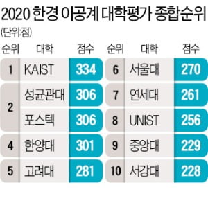 한경관리 이미지