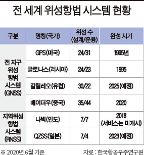 한국항공우주연구원 이미지