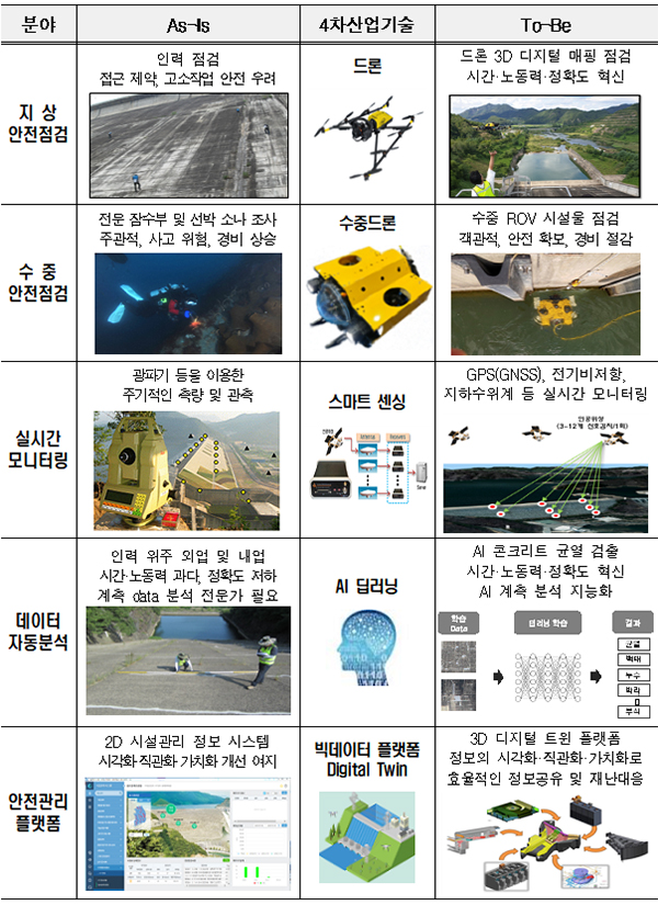 스마트안전 이미지