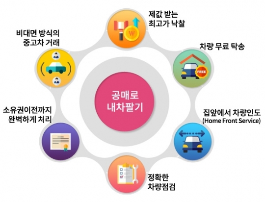오토마트 이미지