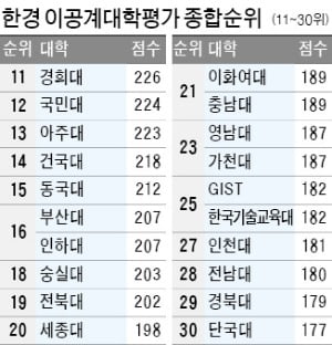 한경관리 이미지