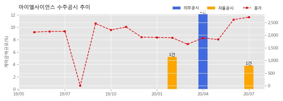(주)아이엘사이언스 이미지