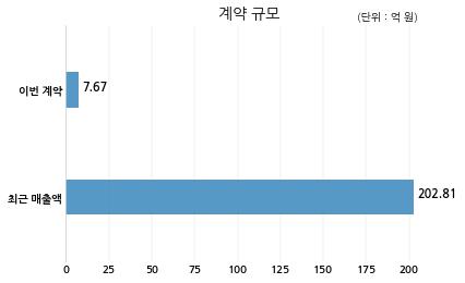 (주)아이엘사이언스 이미지