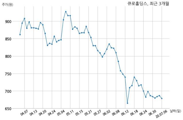 (주)큐로홀딩스 이미지