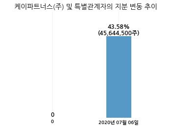 (주)큐로홀딩스 이미지