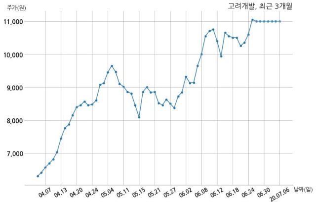 고려개발(주) 이미지
