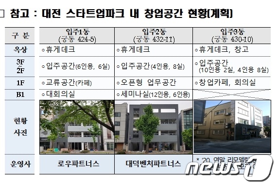 2로운2곳 이미지
