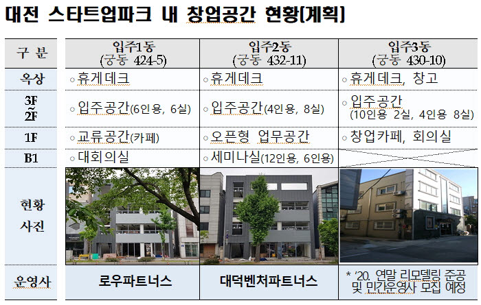 2로운2곳 이미지