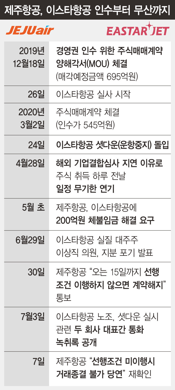 이스타 이미지
