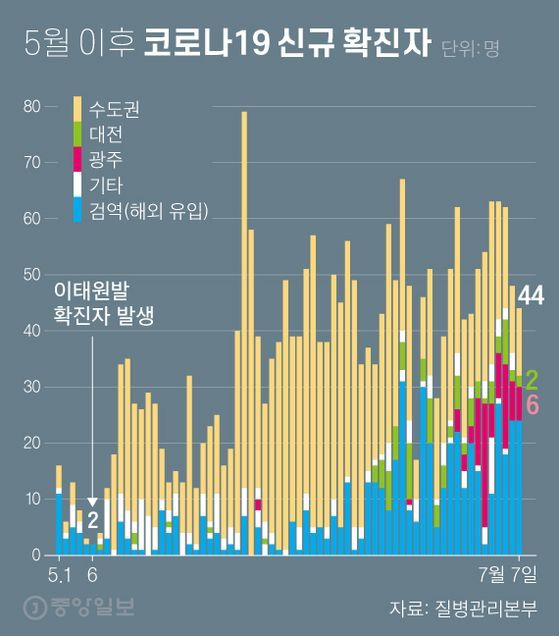 안양성심의원 이미지