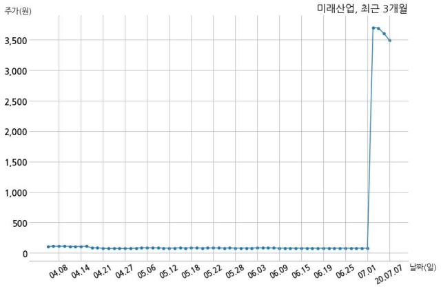 미래산업(주) 이미지