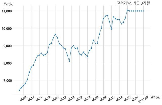 고려개발(주) 이미지