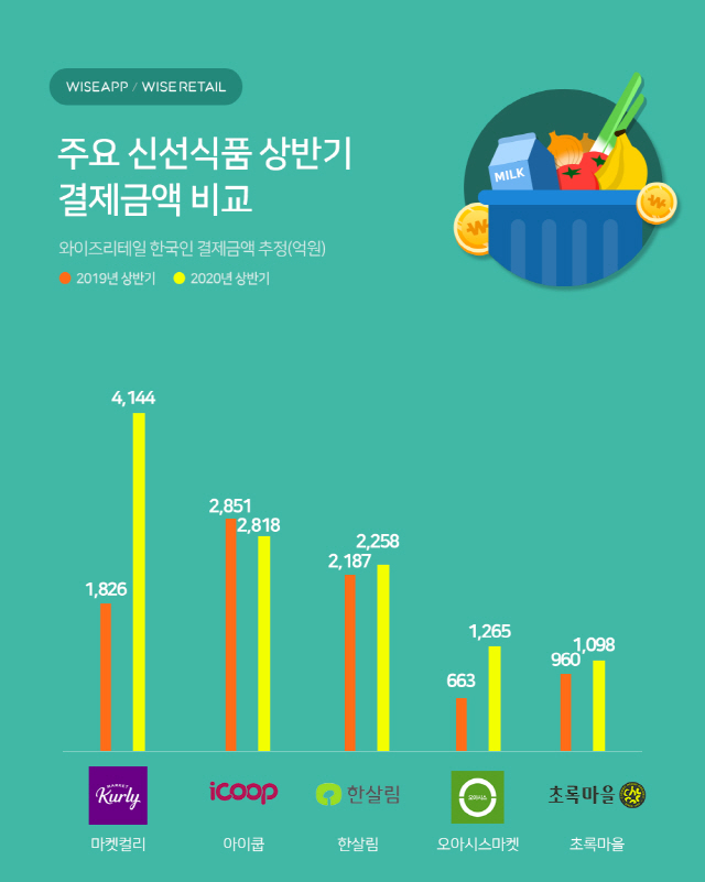 선식품 이미지