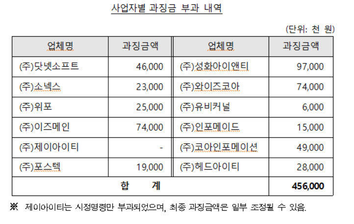소넥스 이미지