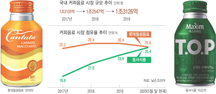 칠성식품 이미지