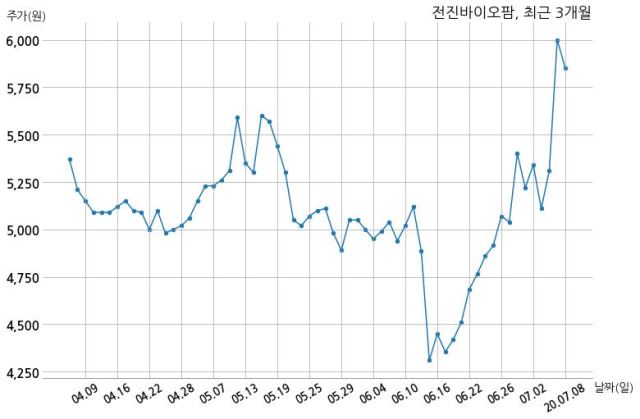 드림 주식회사 이미지