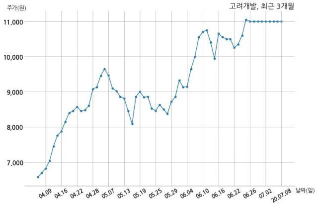 고려개발(주) 이미지