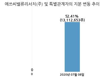 에쓰씨밸류리서치 이미지