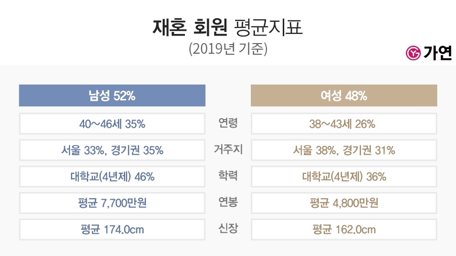 가연 이미지