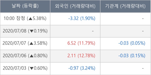 (주)동국산업 이미지