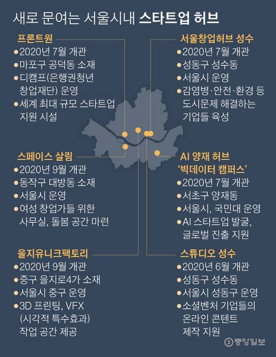 스타트허브 이미지