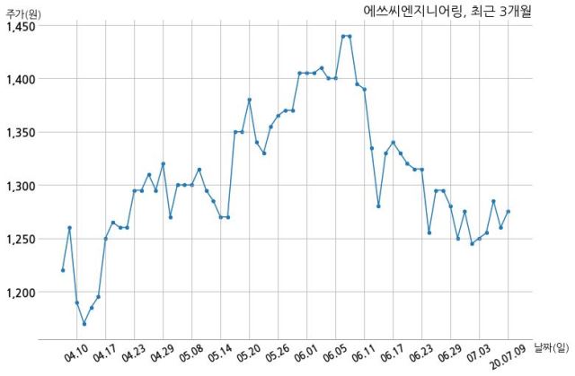 에쓰씨밸류리서치 이미지