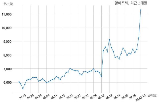 (주)알에프텍 이미지