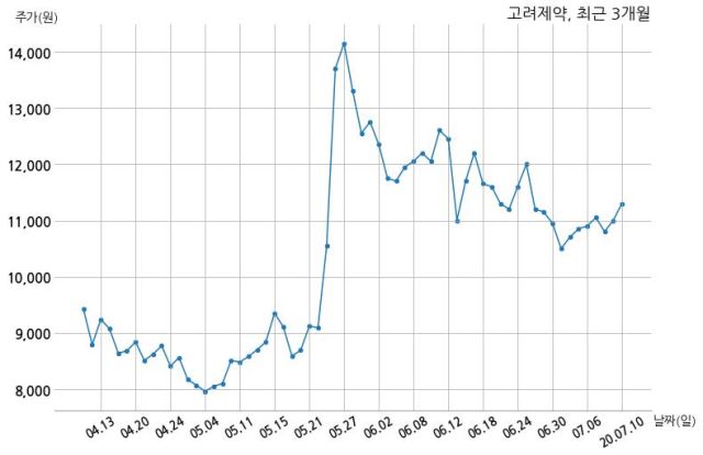 고려제약(주) 이미지